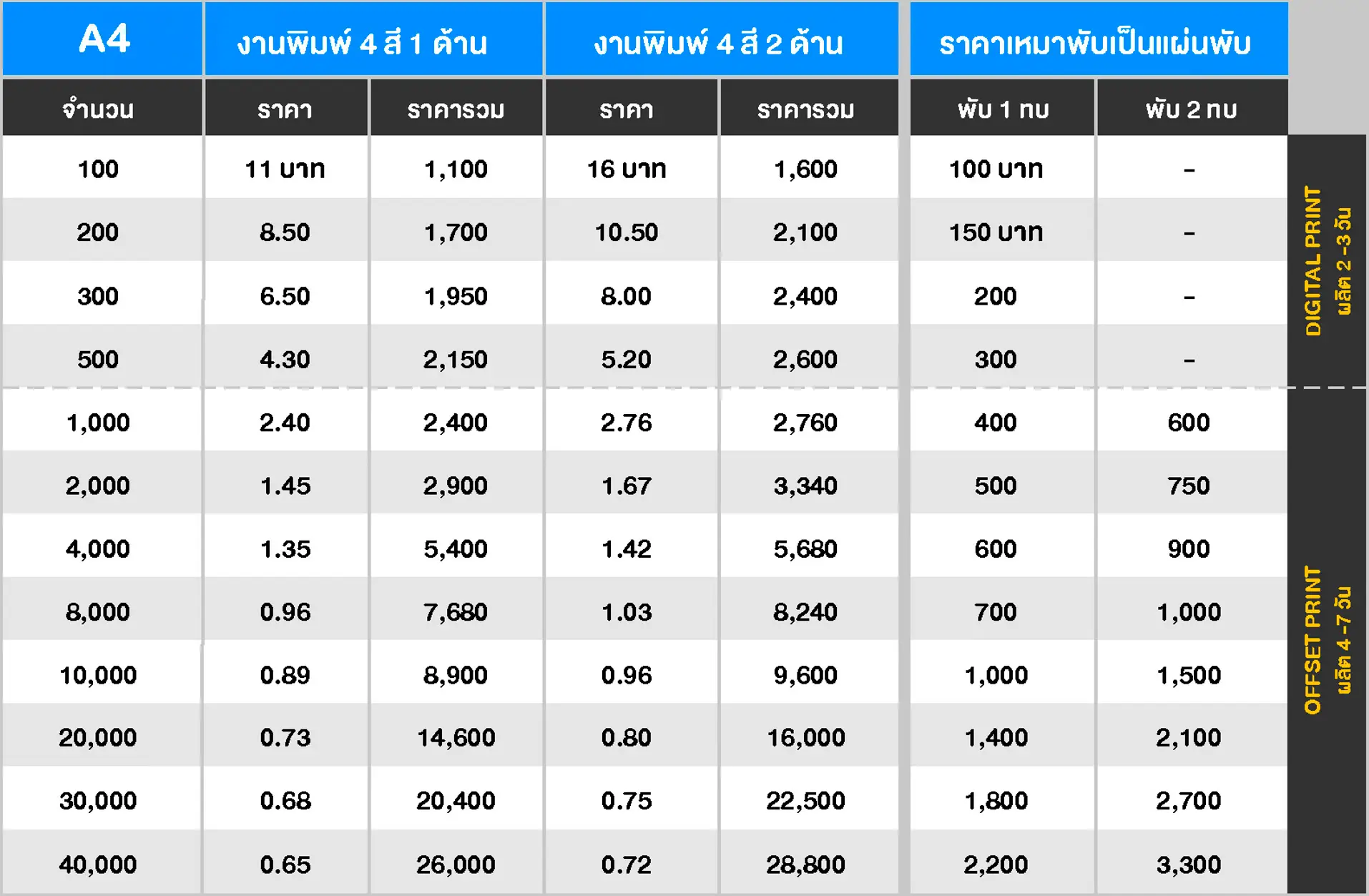 ราคา โบชัวร์ ใบปลิว