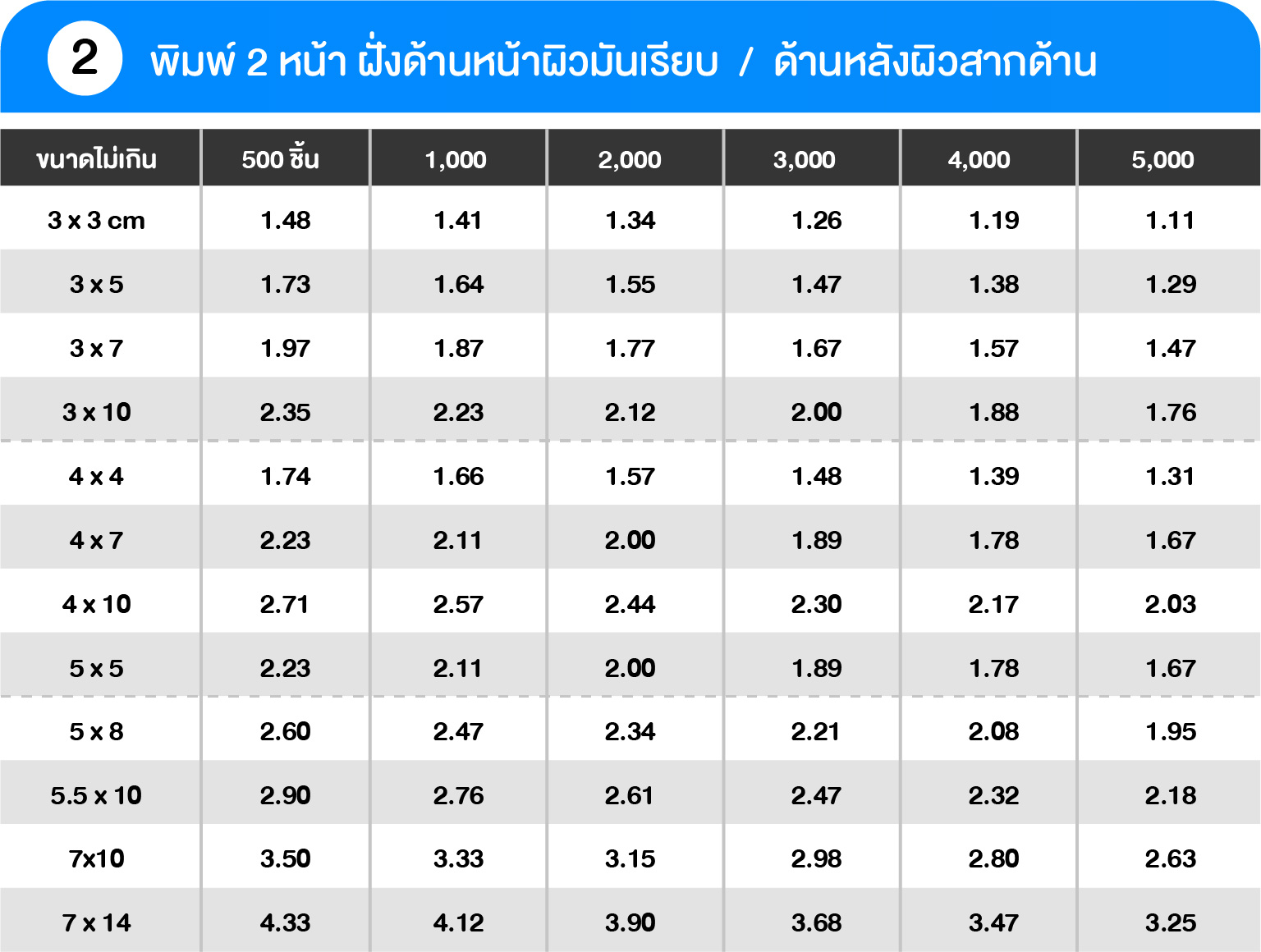 ป้ายแท็กสินค้า ราคา