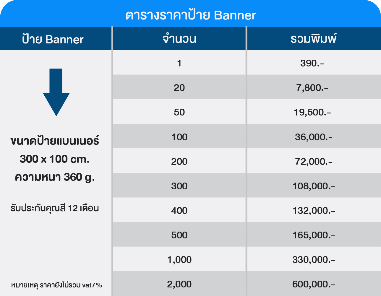 ราคาป้าย banner