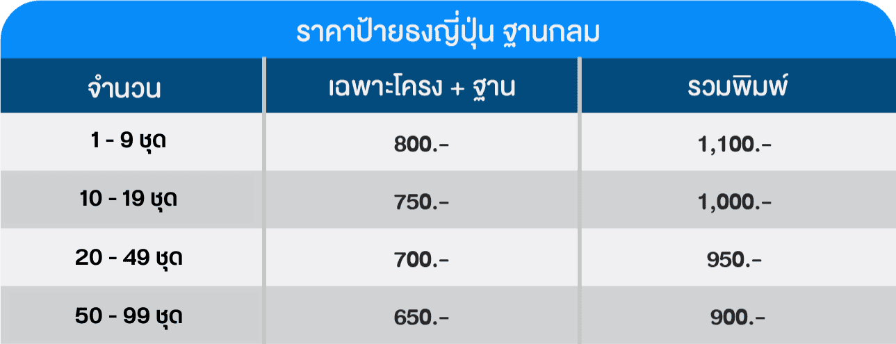 ราคาป้ายธงญี่ปุ่น ฐานกลม