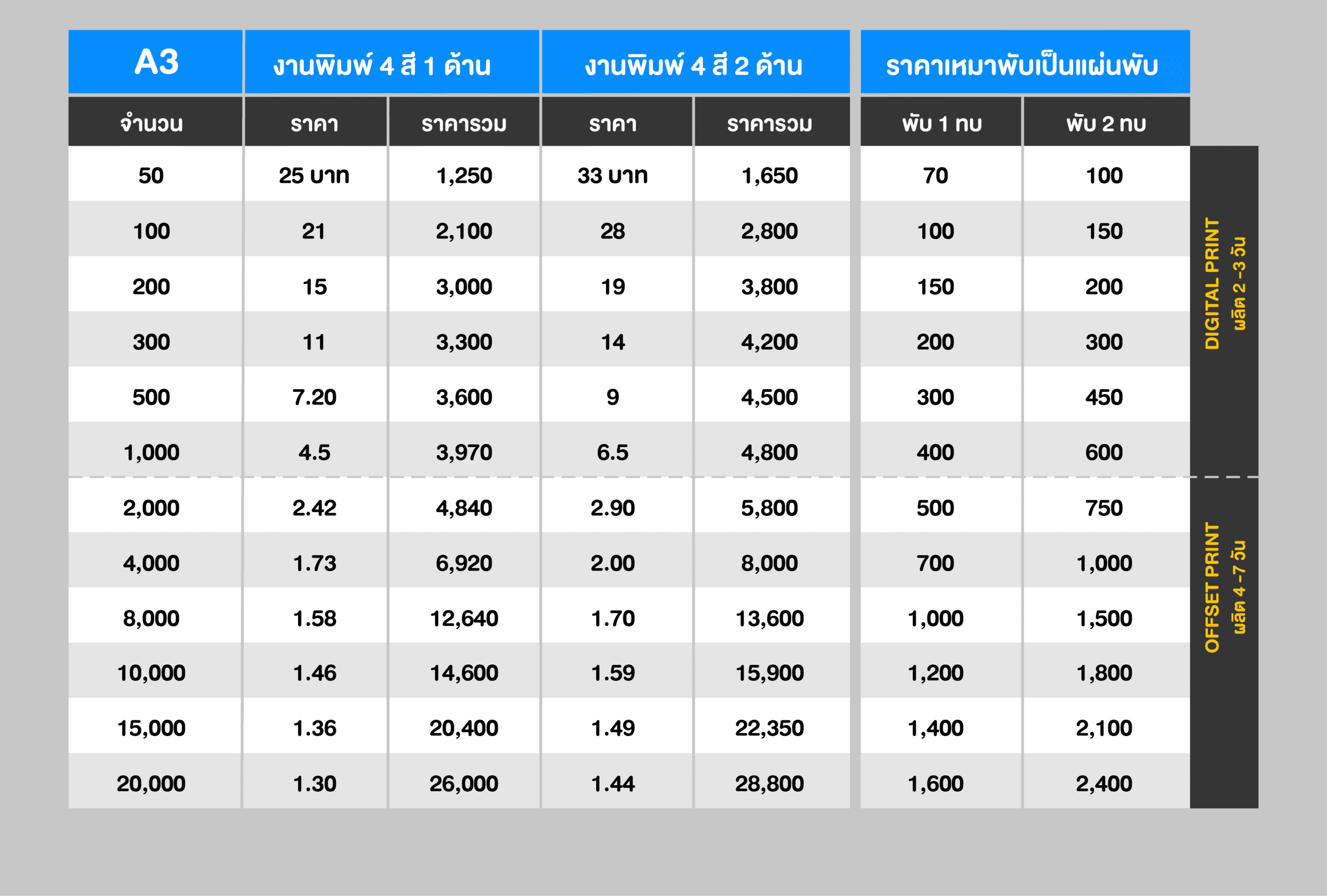 ราคา โบชัวร์ ใบปลิว