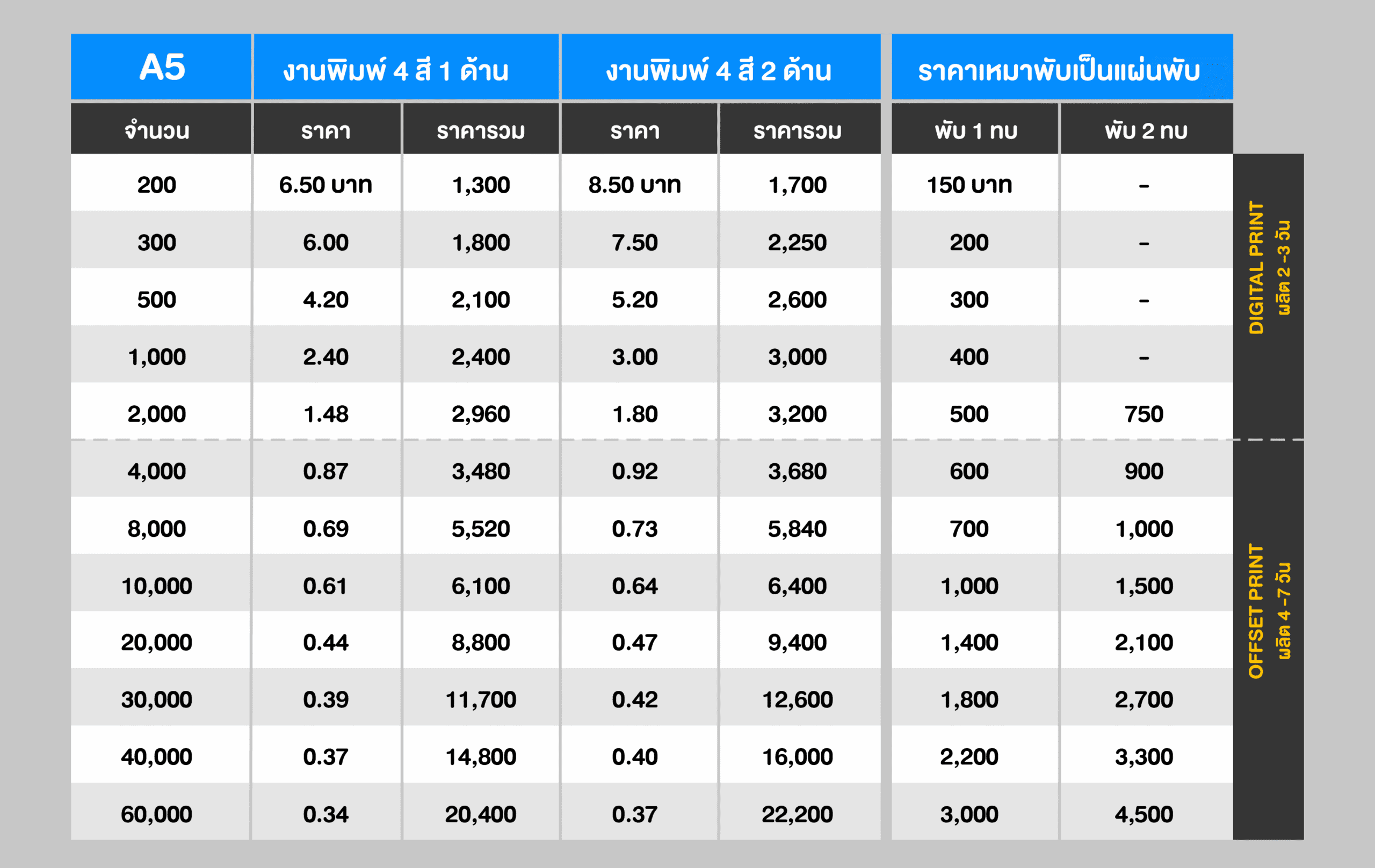ราคา โบชัวร์ ใบปลิว