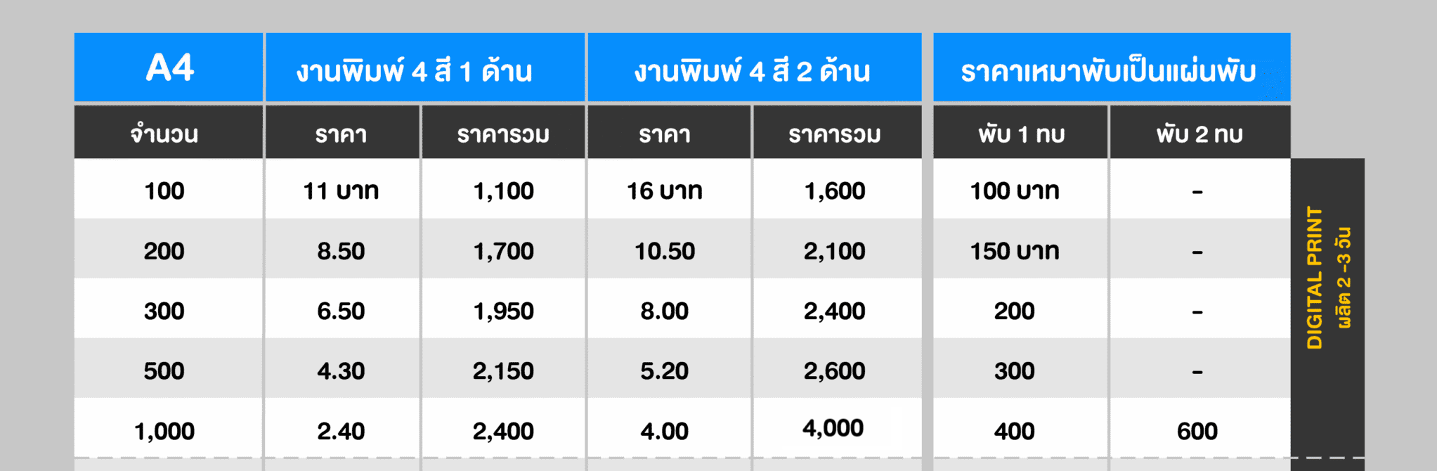 ราคา โบชัวร์ ใบปลิว