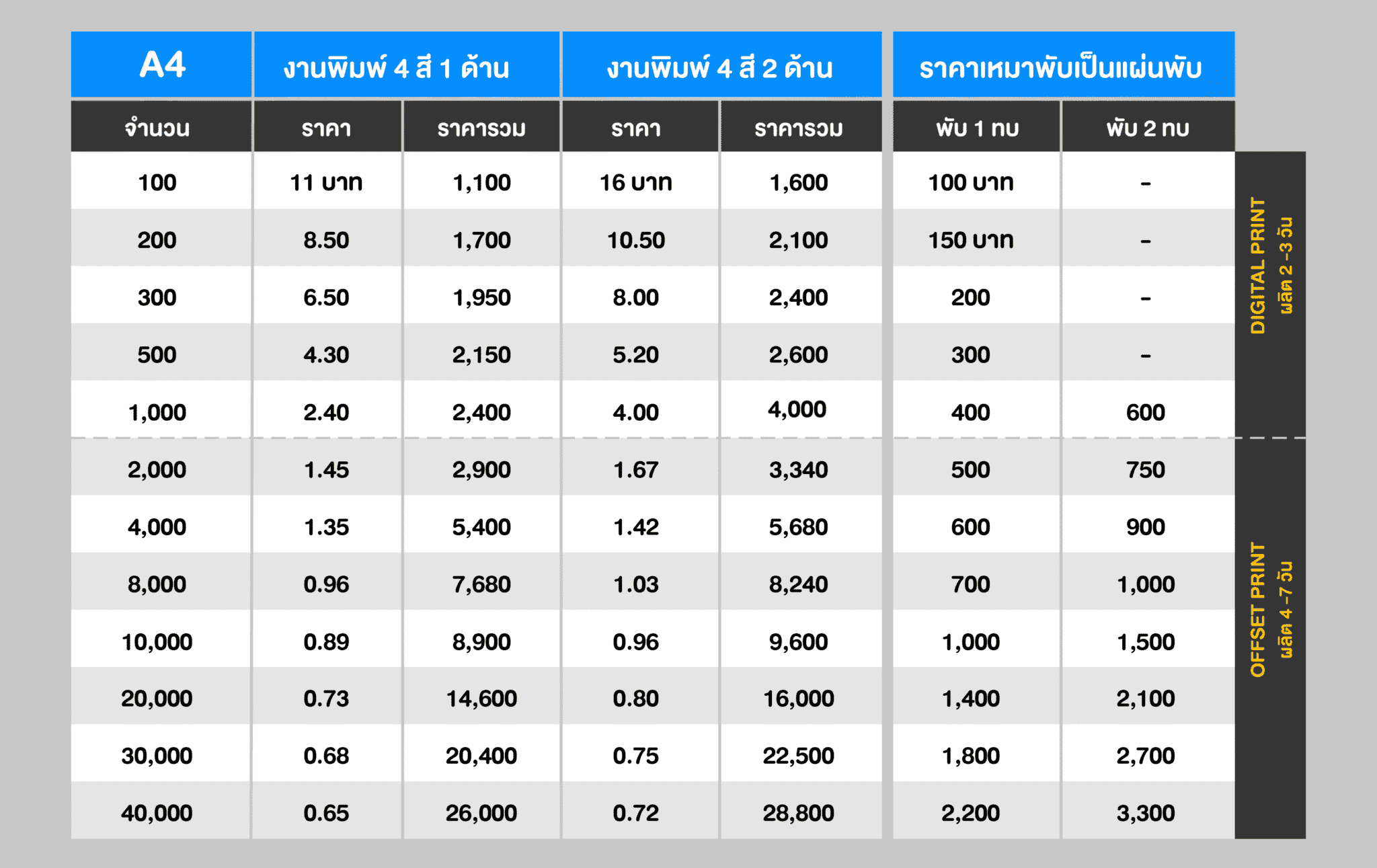 ราคา โบชัวร์ ใบปลิว