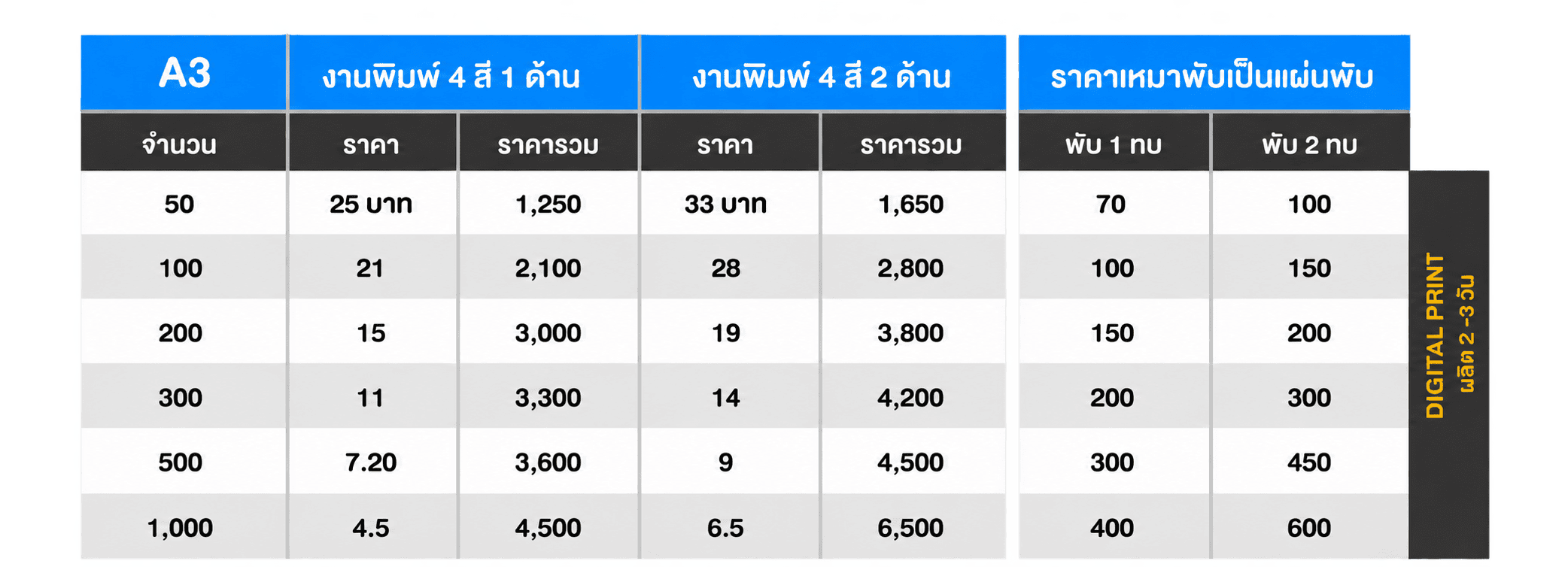 โบรชัวร์ ใบปลิว รับผลิตโบรชัวร์ ราคาถูกคุณภาพพรีเมียม กับ PIM24 งานดี งานไว ราคาโรงงาน คุ้มยิ่งกว่าคุ้ม พร้อมบริการจัดส่ง