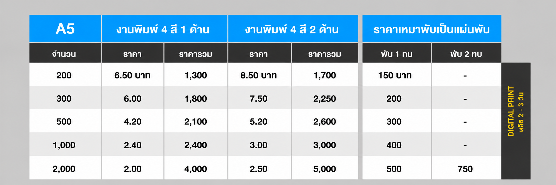 โบรชัวร์ ใบปลิว รับผลิตโบรชัวร์ ราคาถูกคุณภาพพรีเมียม กับ PIM24 งานดี งานไว ราคาโรงงาน คุ้มยิ่งกว่าคุ้ม พร้อมบริการจัดส่ง